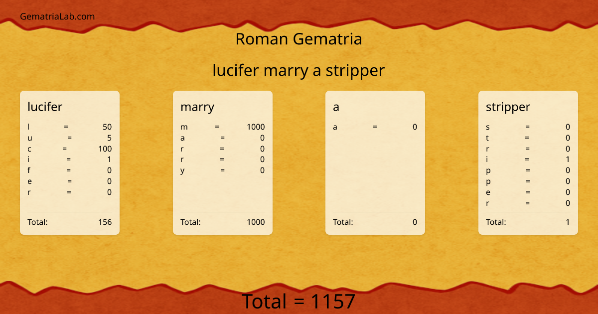 lucifer marry a stripper in roman Gematria